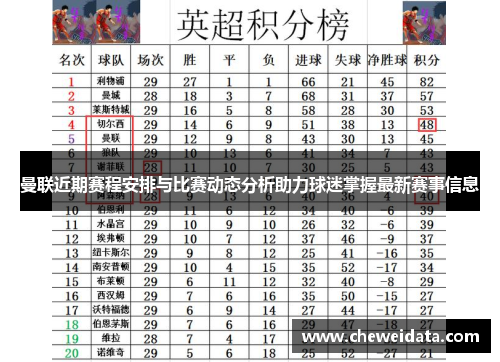 曼联近期赛程安排与比赛动态分析助力球迷掌握最新赛事信息